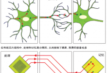 让机器像人类一样思考