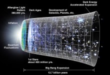 大爆炸之前：宇宙是否永恒存在