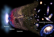 多重宇宙：魔瓶中放出的精灵