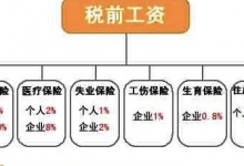 “五险一金”的秘密：看看你是不是白交了