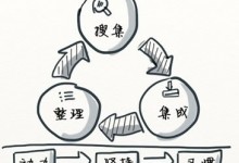 互联网高手教你如何搜集你想要的信息