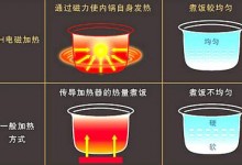 多达121种煮饭方式 被神化的日系电饭煲到底好在哪？