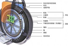 一个轮子功率高达1600W 单轮平衡车的动力秘密