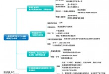 秦刚：一图读懂雷军是怎么干小米的