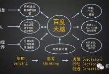 详细解剖百度大脑