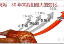这可能是关于癌症最好的深度科普