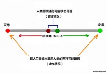 为什么最近有很多名人，比如比尔盖茨，马斯克、霍金等，让人们警惕人工智能？（下）