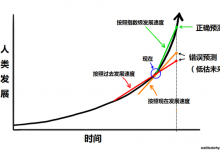 为什么最近有很多名人，比如比尔盖茨，马斯克、霍金等，让人们警惕人工智能？（上）