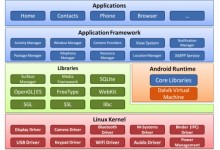 如果非要较真，Android的“底层”到底在哪？
