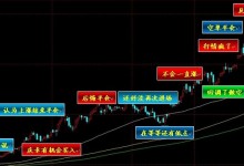 证券投资心理学应用研究