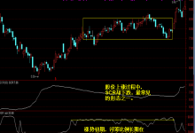 SCR筹码集中度与ASR浮筹比例论述