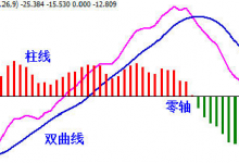 重新认识MACD