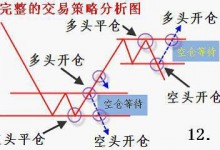 如何建立自己的交易系统