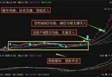 四种阴线买入技巧，教你掌控合适进场时机！