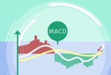 MACD的思想精髓