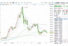 比P2P危害更大的精美骗局：一级市场开始散户化！