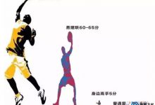 你凭什么觉得不努力就能靠做交易吃饭？（专业与业余的区别）