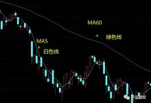 移动平均线基础知识讲解