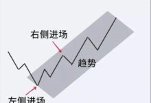 左侧交易和右侧交易