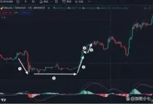 突破买入法：通道，杯柄，箱体……
