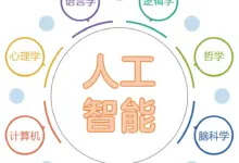 人工智能、机器学习、深度学习，到底是个啥？