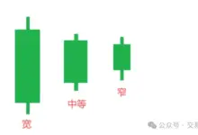 5步读懂K线语言，抓住牛市爆发前的黄金信号！