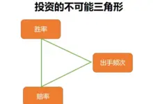 关于投资体系，最重要的八篇文章的核心逻辑